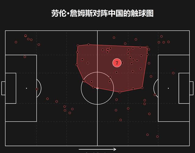 上半场比赛结束，纽卡斯尔1-1诺丁汉森林。